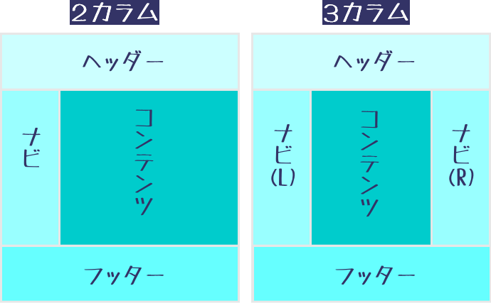 自作によるネットショップの作り方 ネットショップの作り方